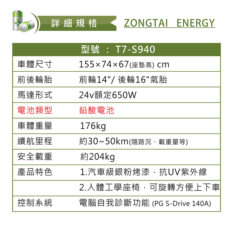 2019 FB T7 S940 02 3